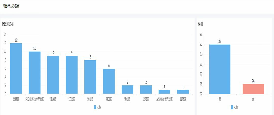 ���ŵ�����Ϸע����38�ʽ�